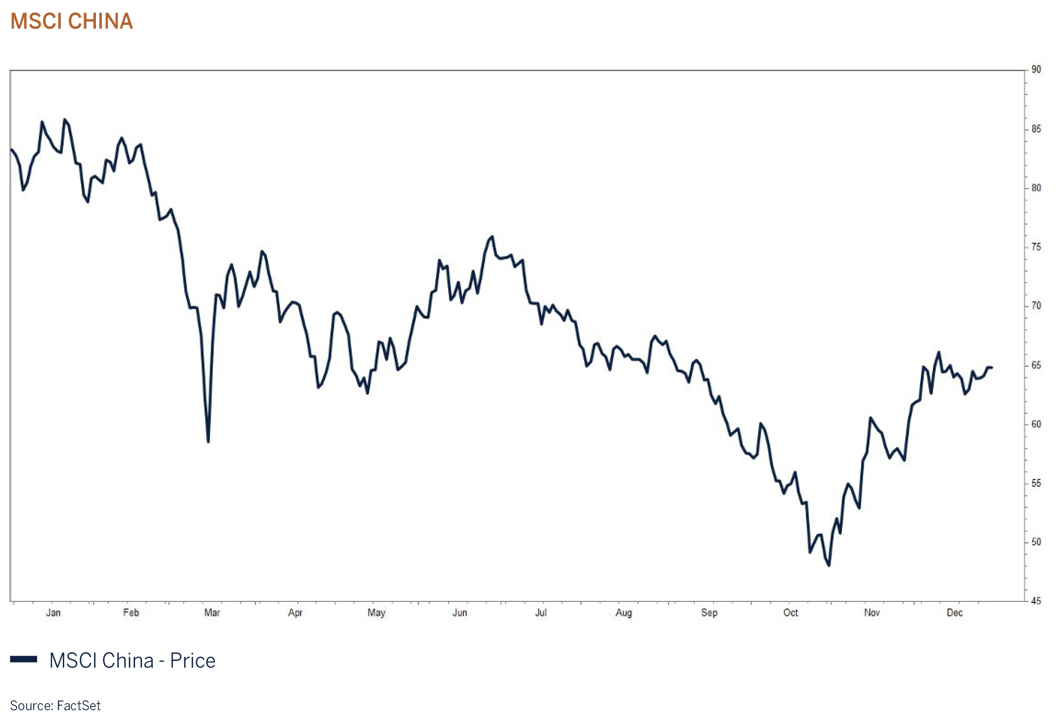 MSCI CHINA