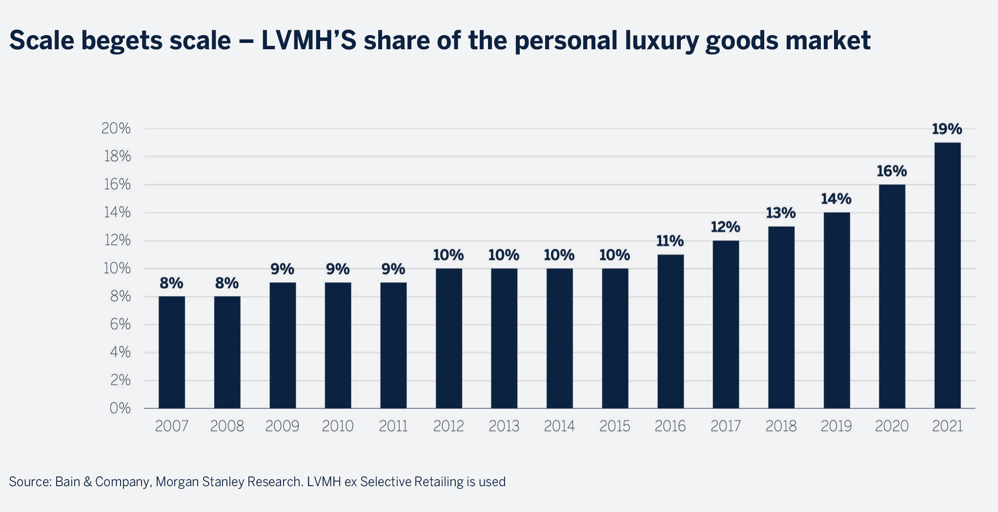 Diversification into luxury goods. Agenda Luxury Industry Moet