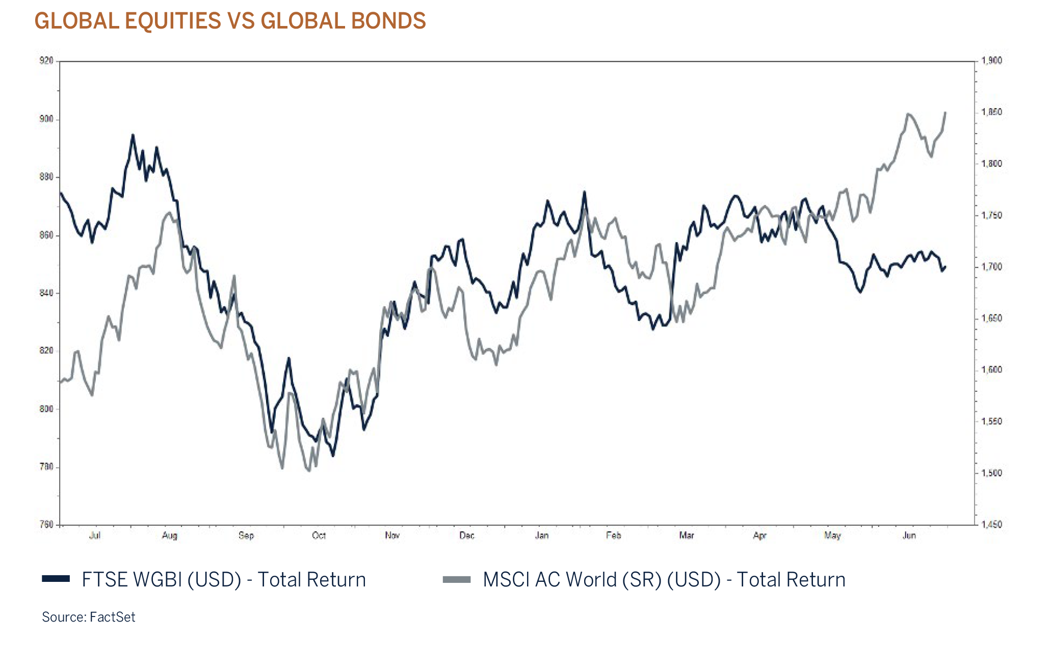 global equity graphic