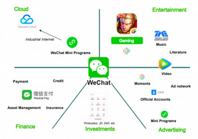 wechat graphic