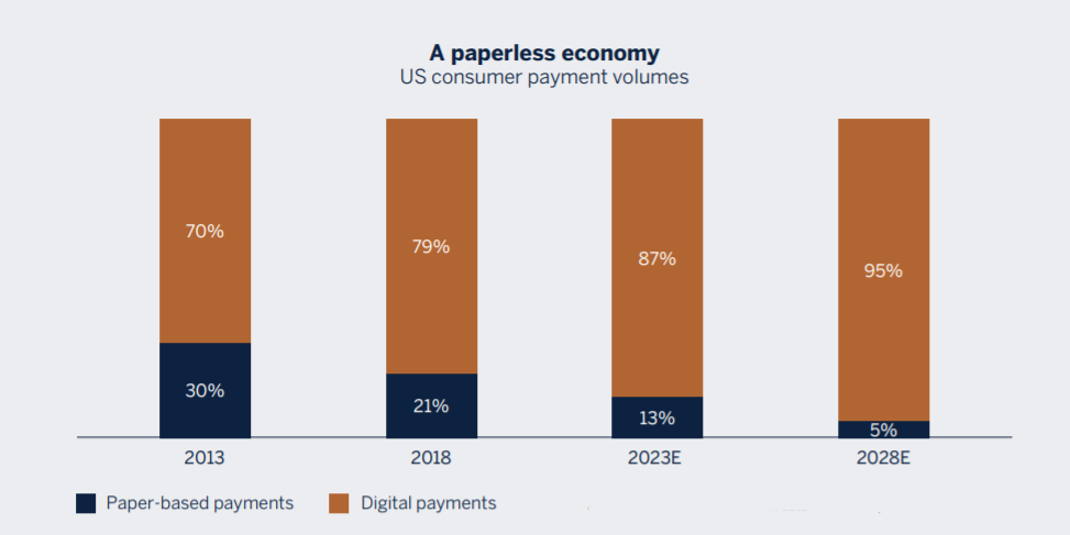 paperless economy graphic