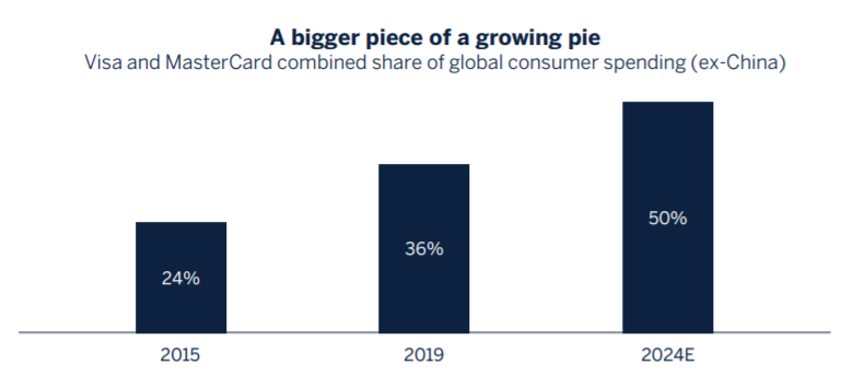 a bigger piece of the pie graphic