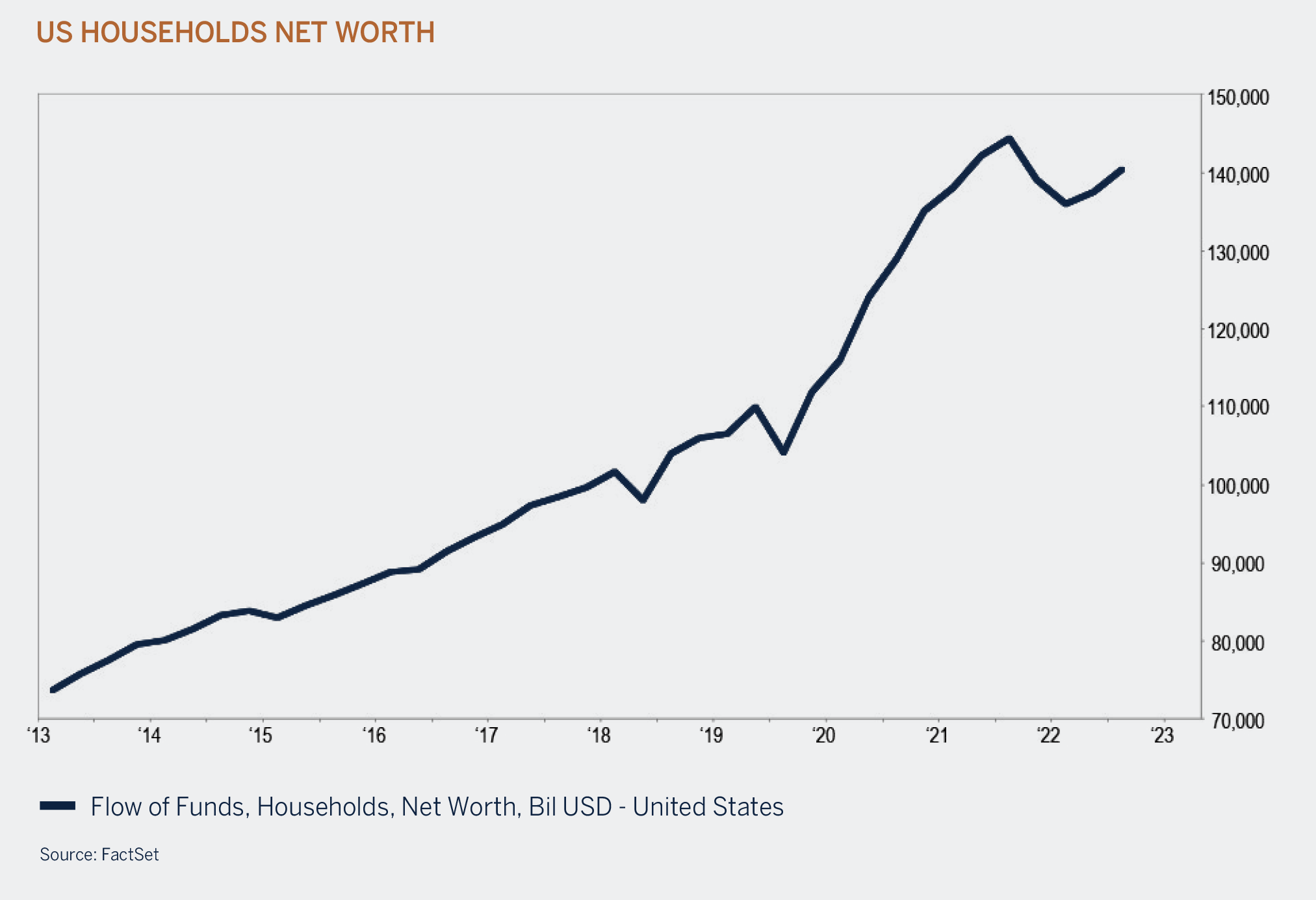 us household net worth graphic
