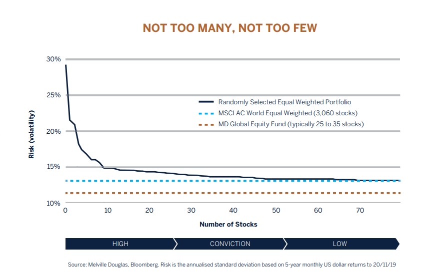 not too many, not too few