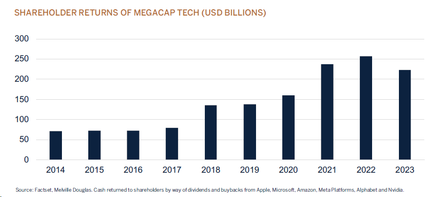 shareholder returns graphic