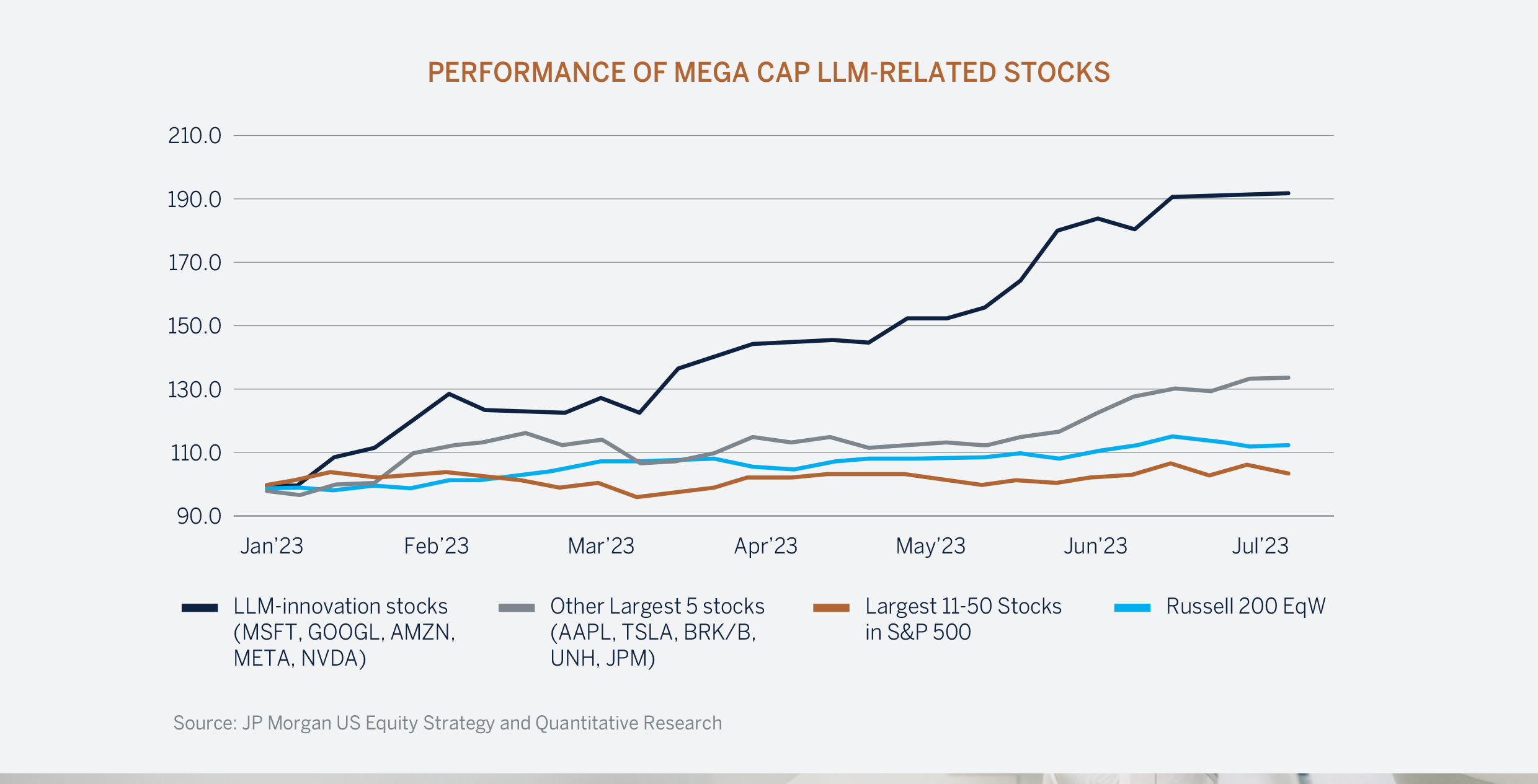 ai-gold-rush_6-chart