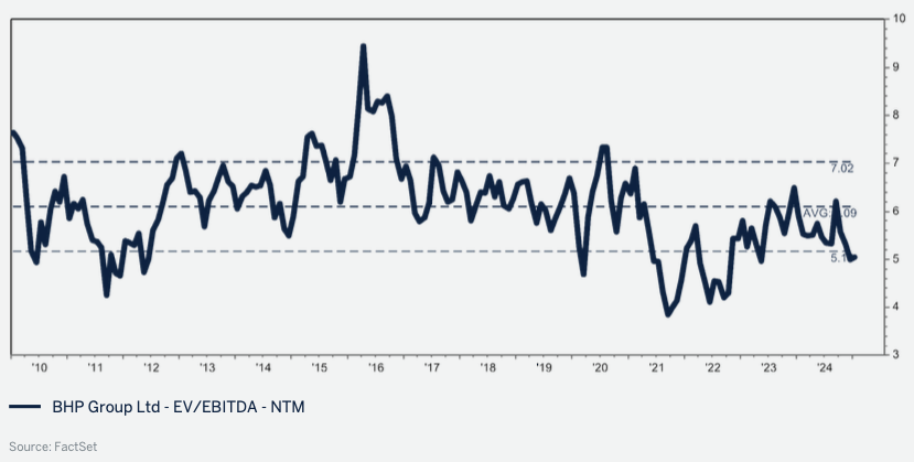 anglo_america_bhp_11