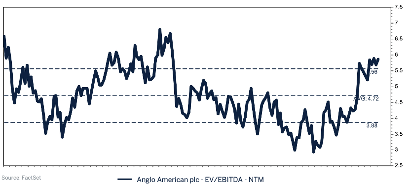 anglo_america_bhp_13