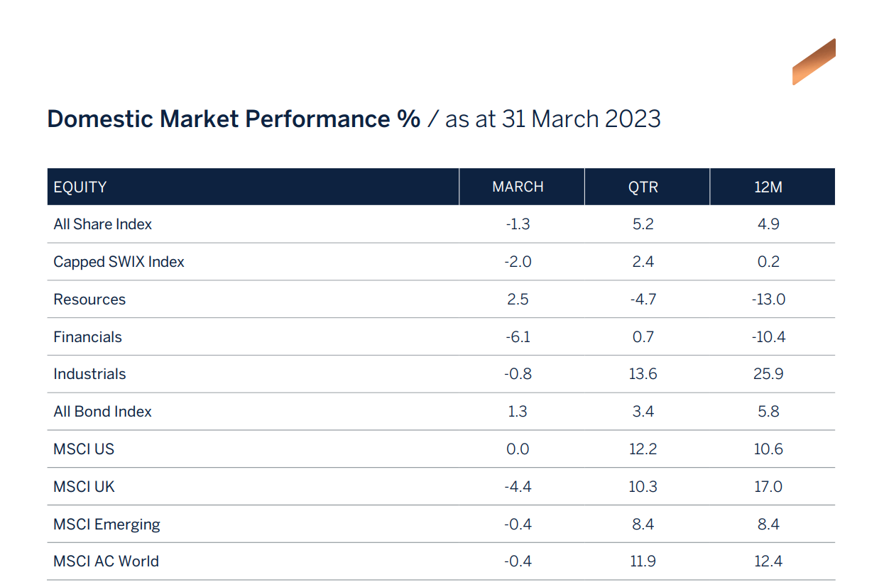 domestic market performance graphic
