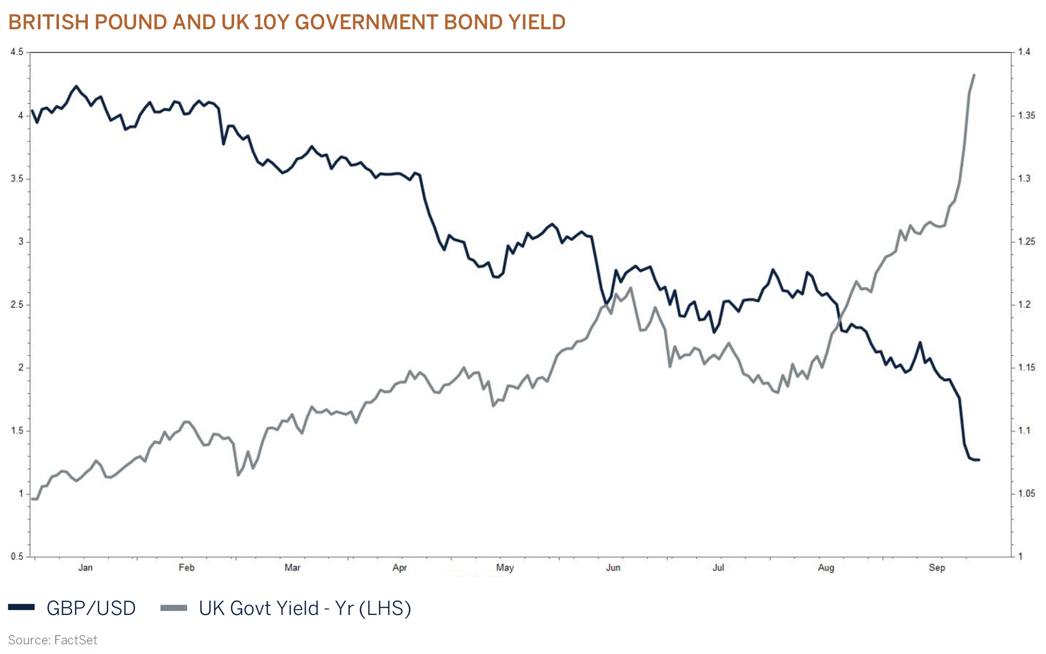 bond index graphic