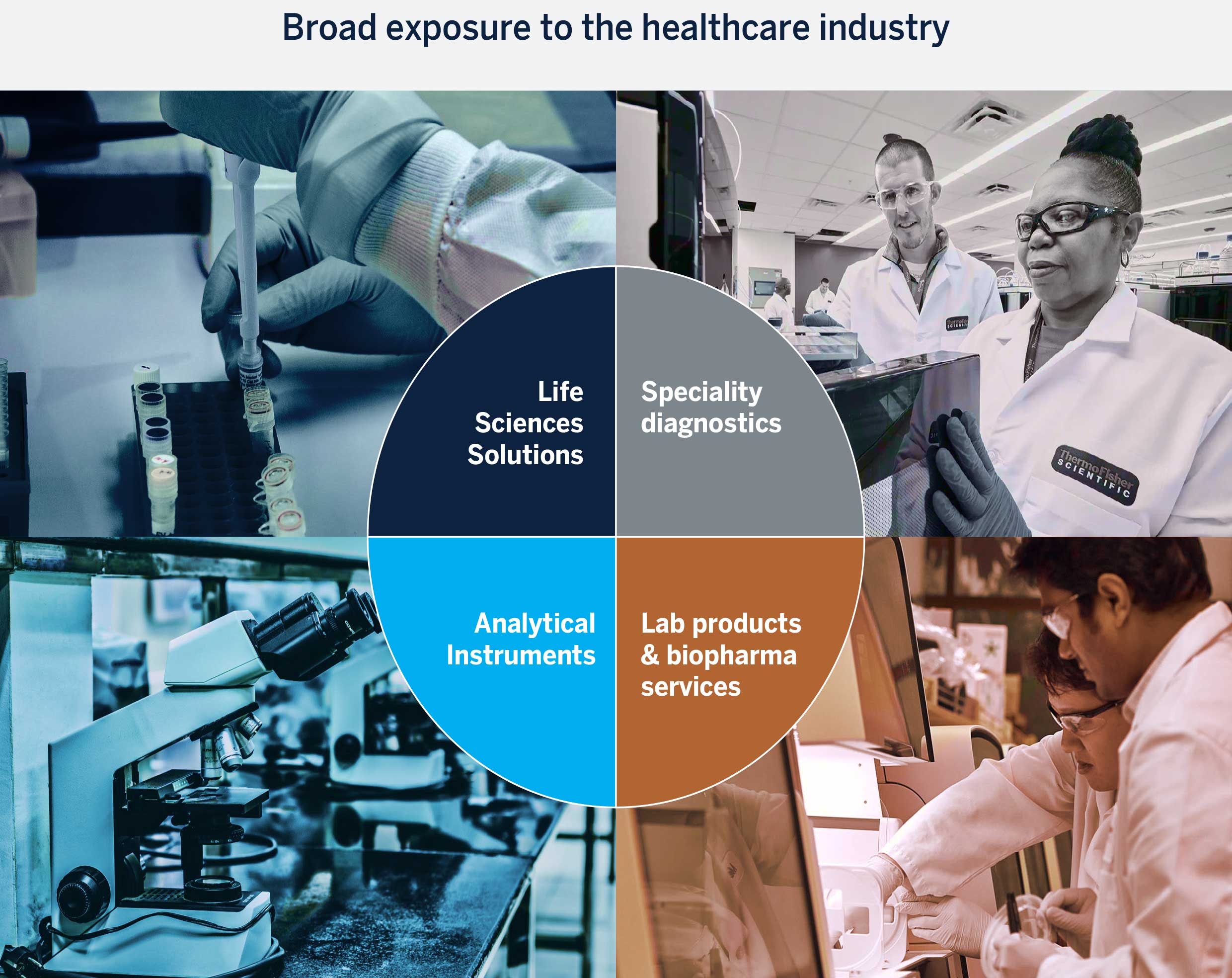 broad-exposure-to-the-healthcare-industry