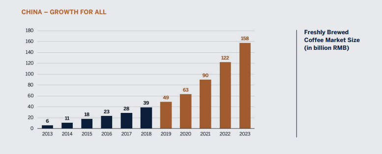 china growth for all graphic