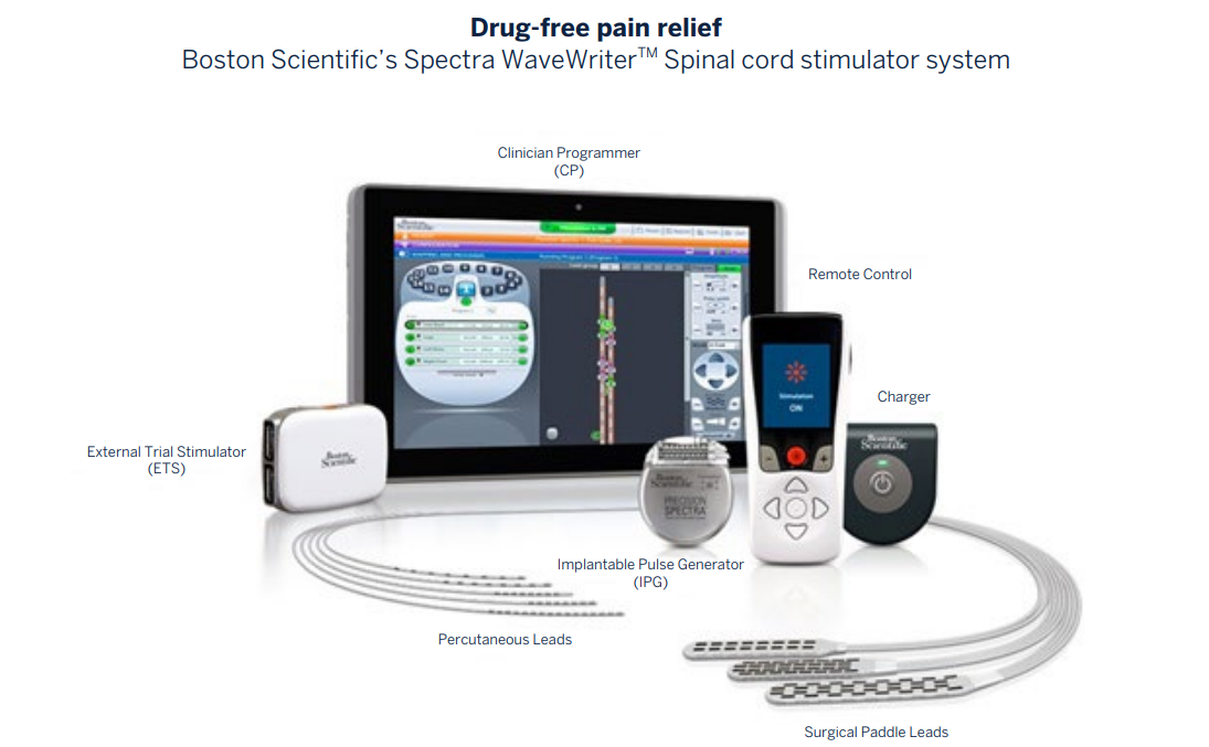 drug free pain relief graphic