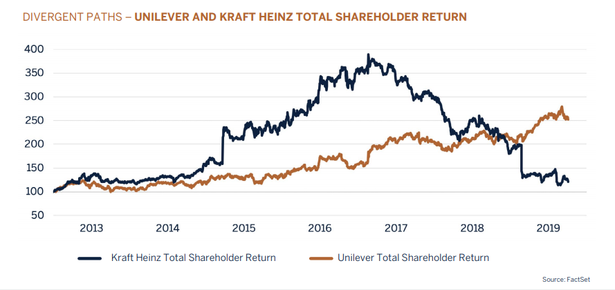divergent paths graphic