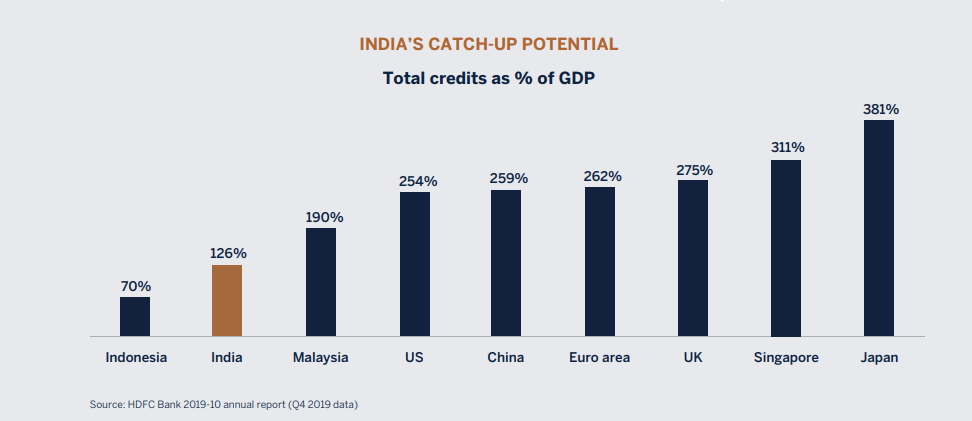 india's catch up potential