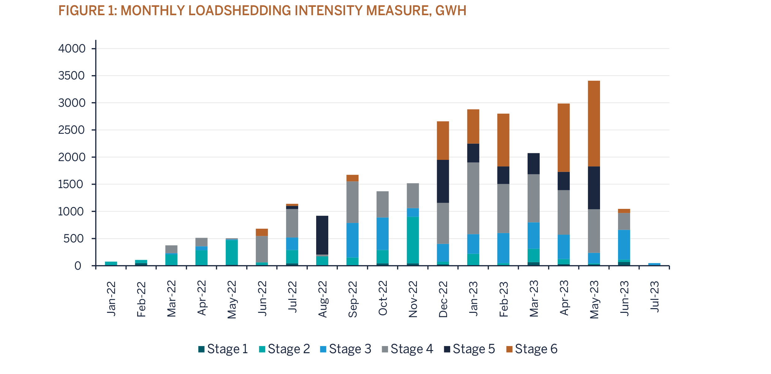 monthly loadshedding graphic