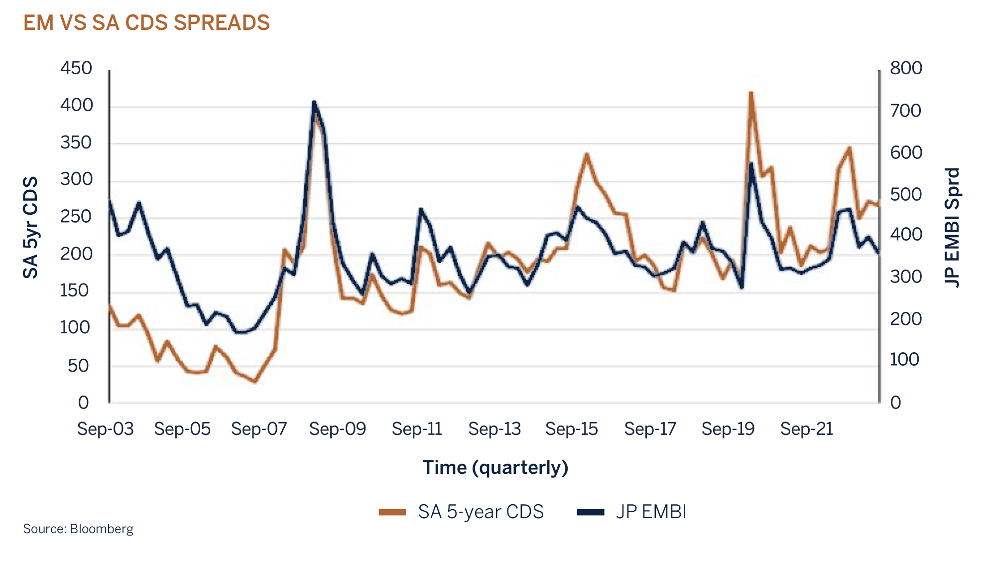 em vs sa graphic