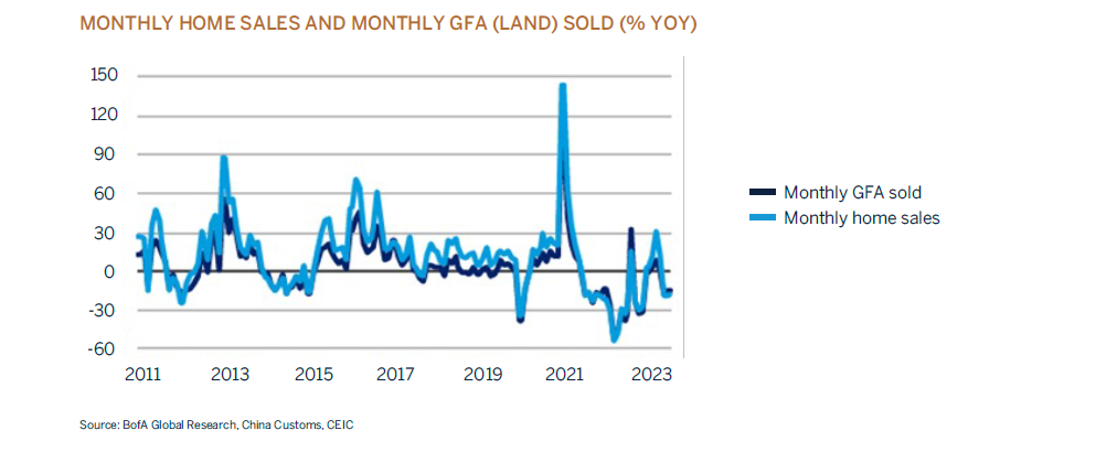 monthly home sales graphic