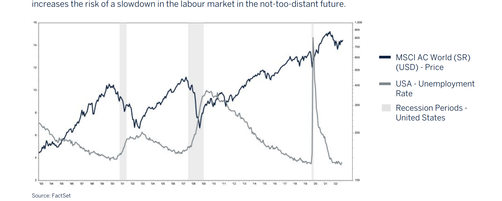 increase of risk graphic