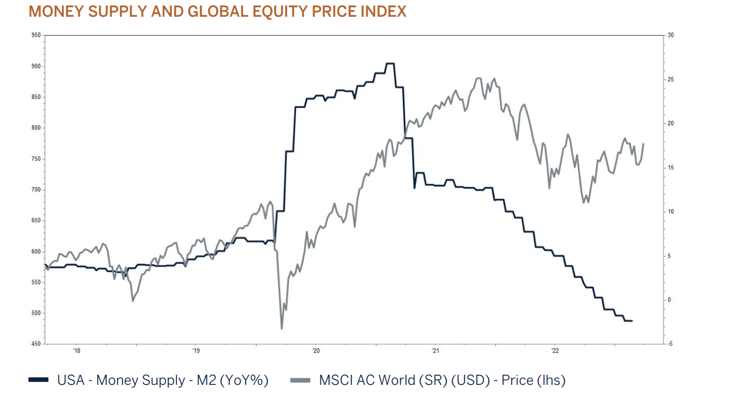money supply graphic