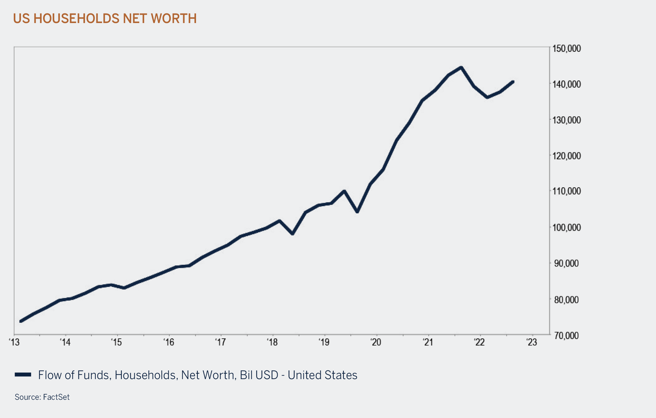 us household net worth graphic