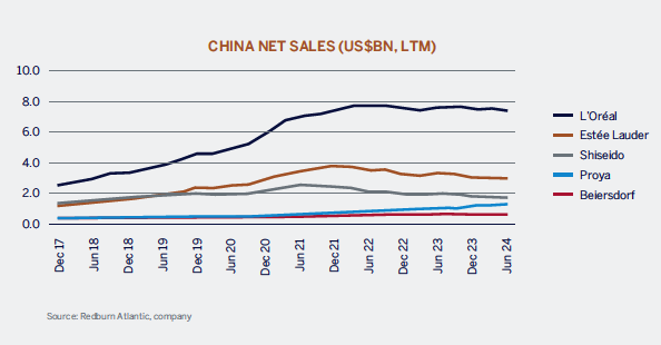 china_net_sales_graph