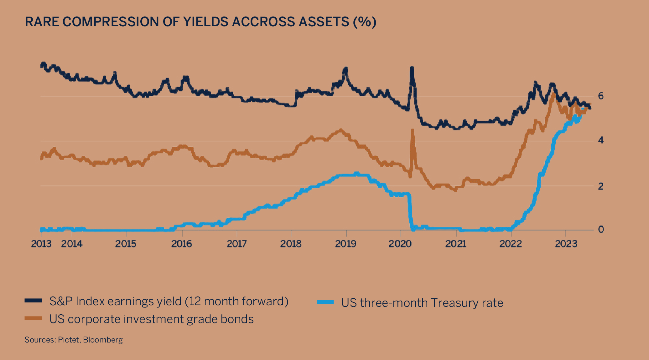 conclusion-domestic-chart