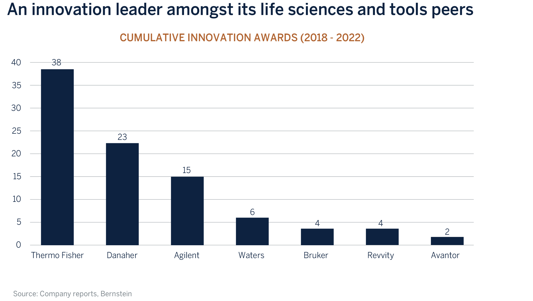 cumulative-innovation-awards