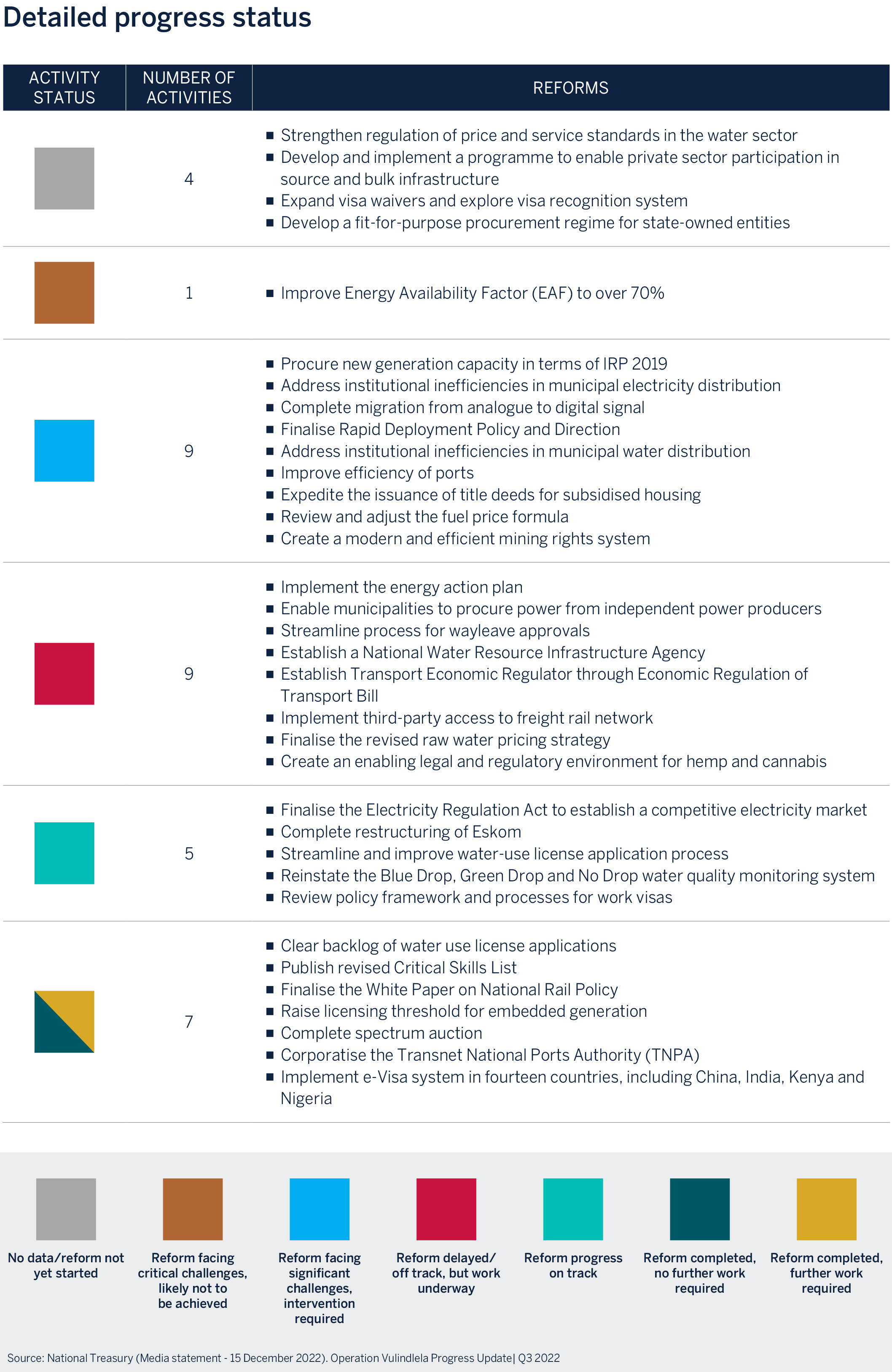 detailed-progress-status graphic