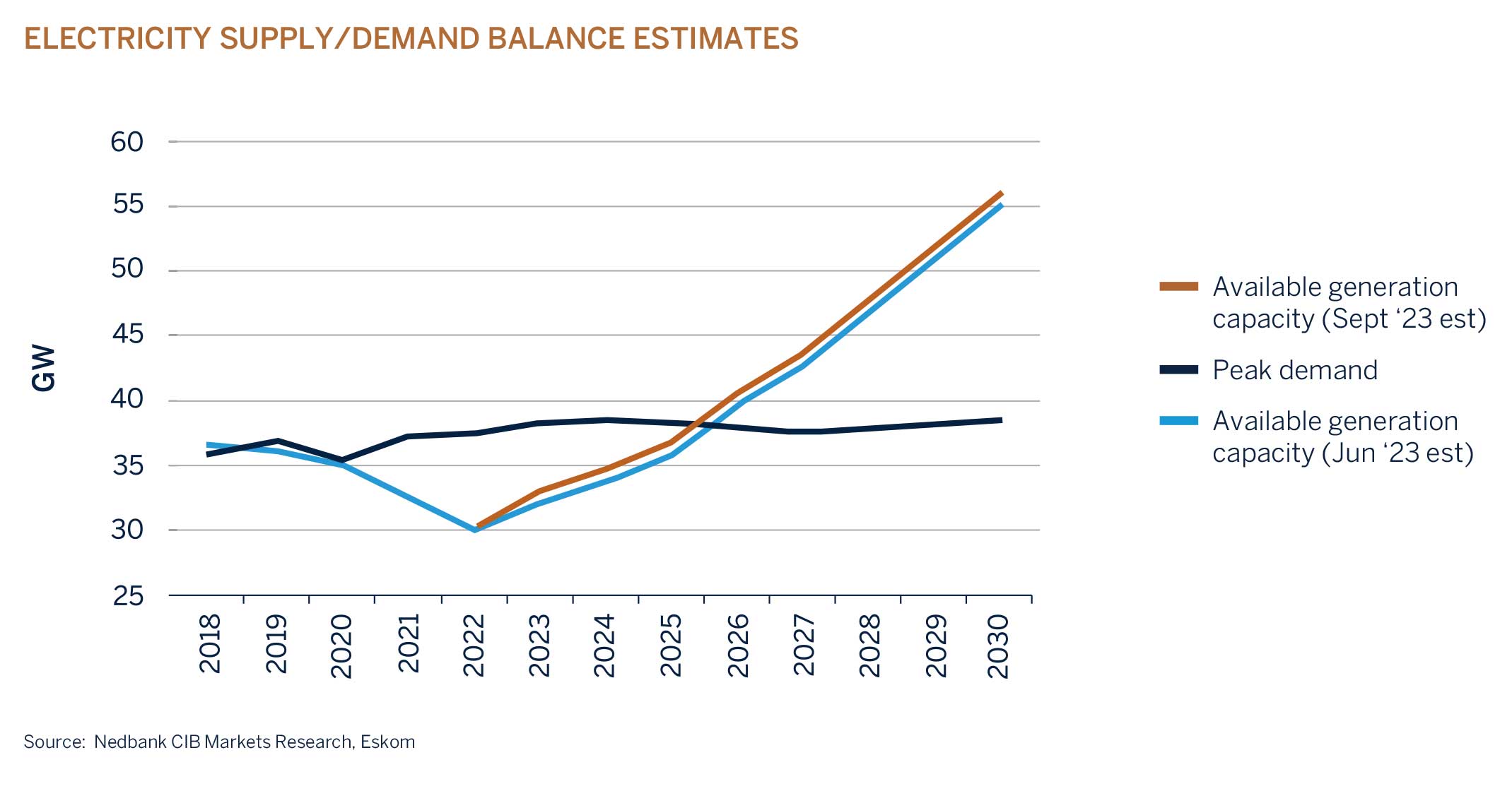 electricity supply graphic