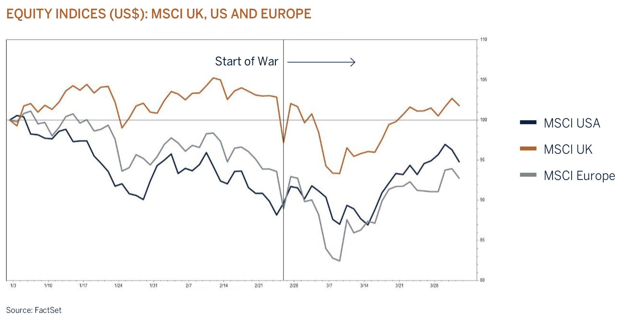 equity-indices graphic