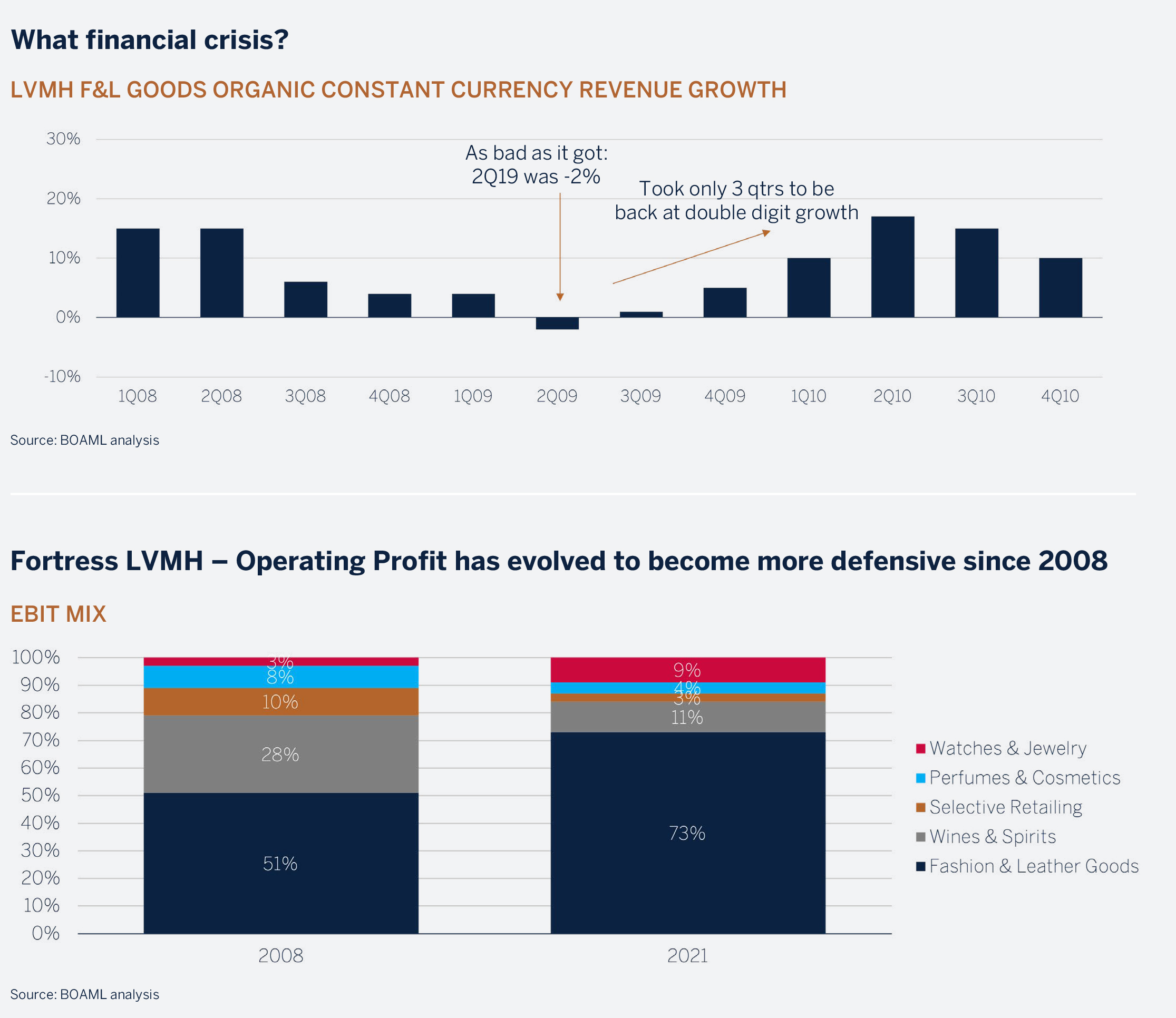 financial-crisis-combined