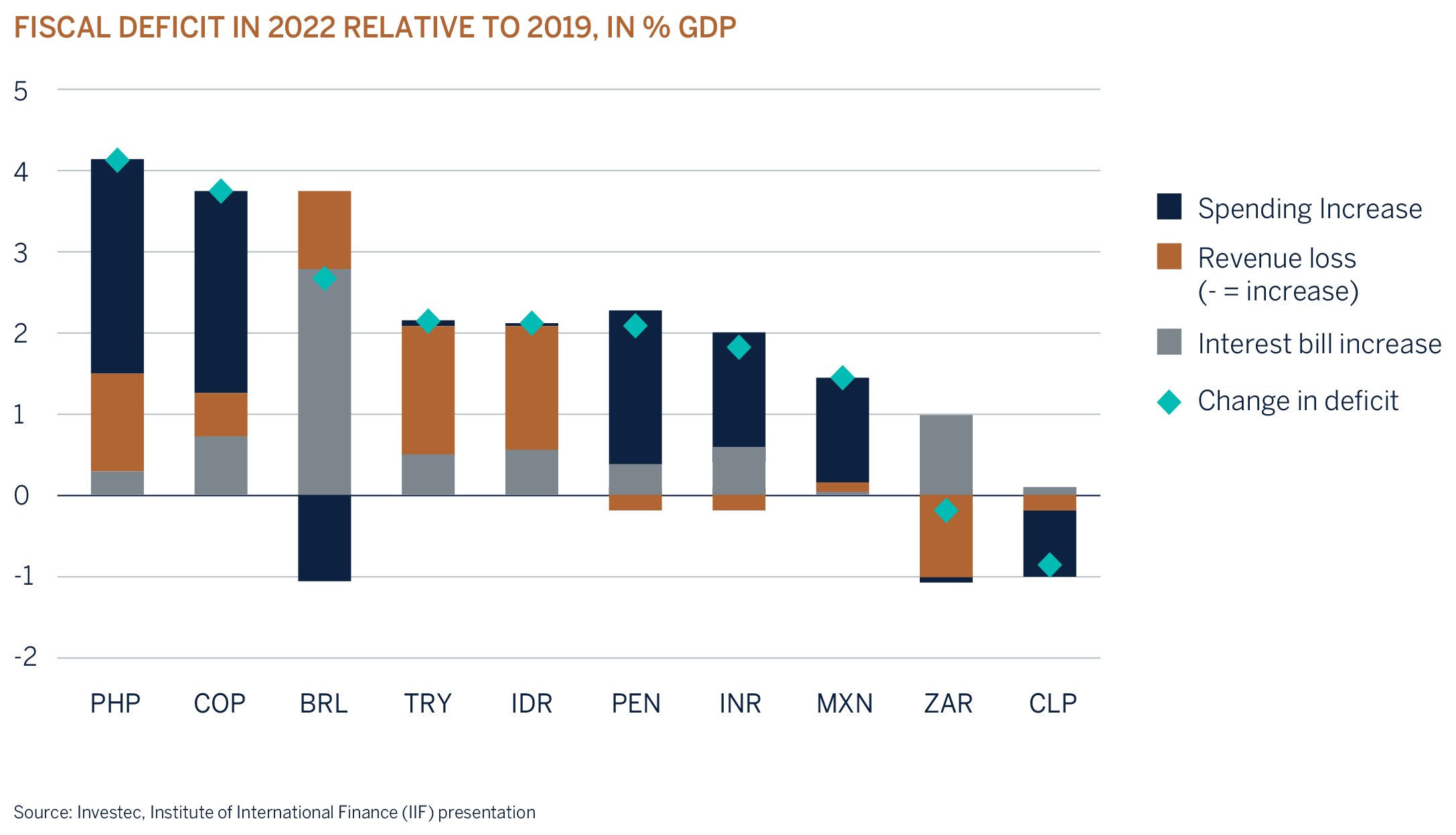 fiscal-deficit-in-2022