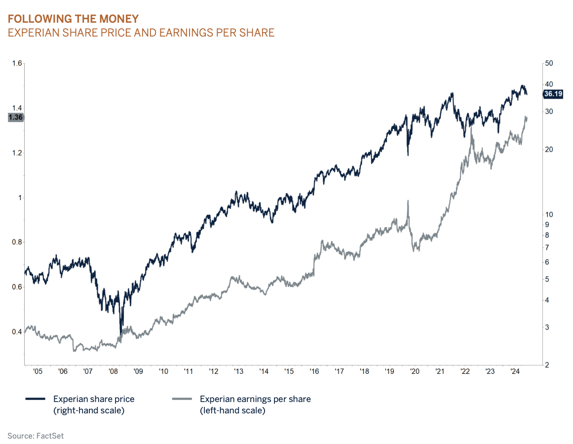 following_the_money_graph 