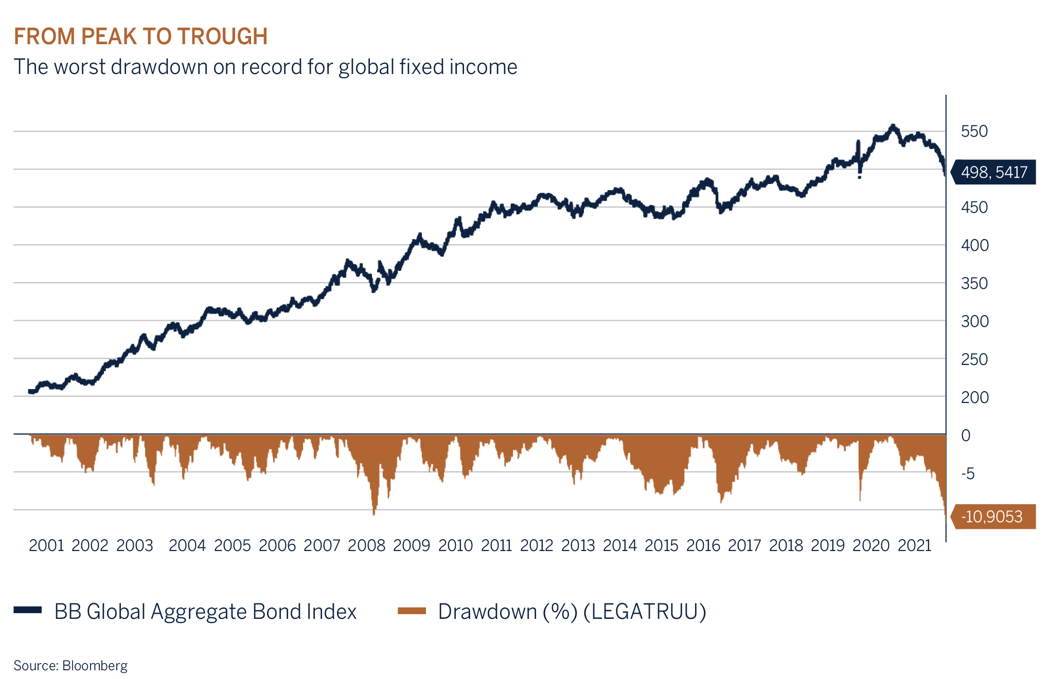 from-the-peak-through graphic