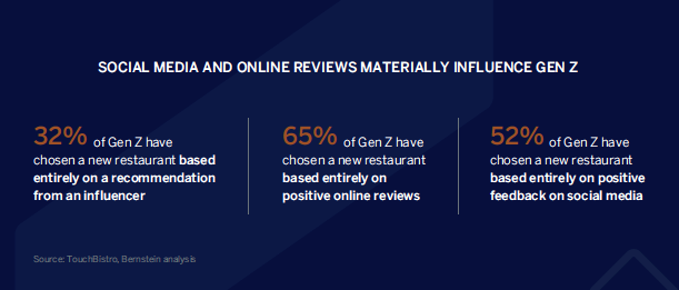 genz_social_media_graph_2