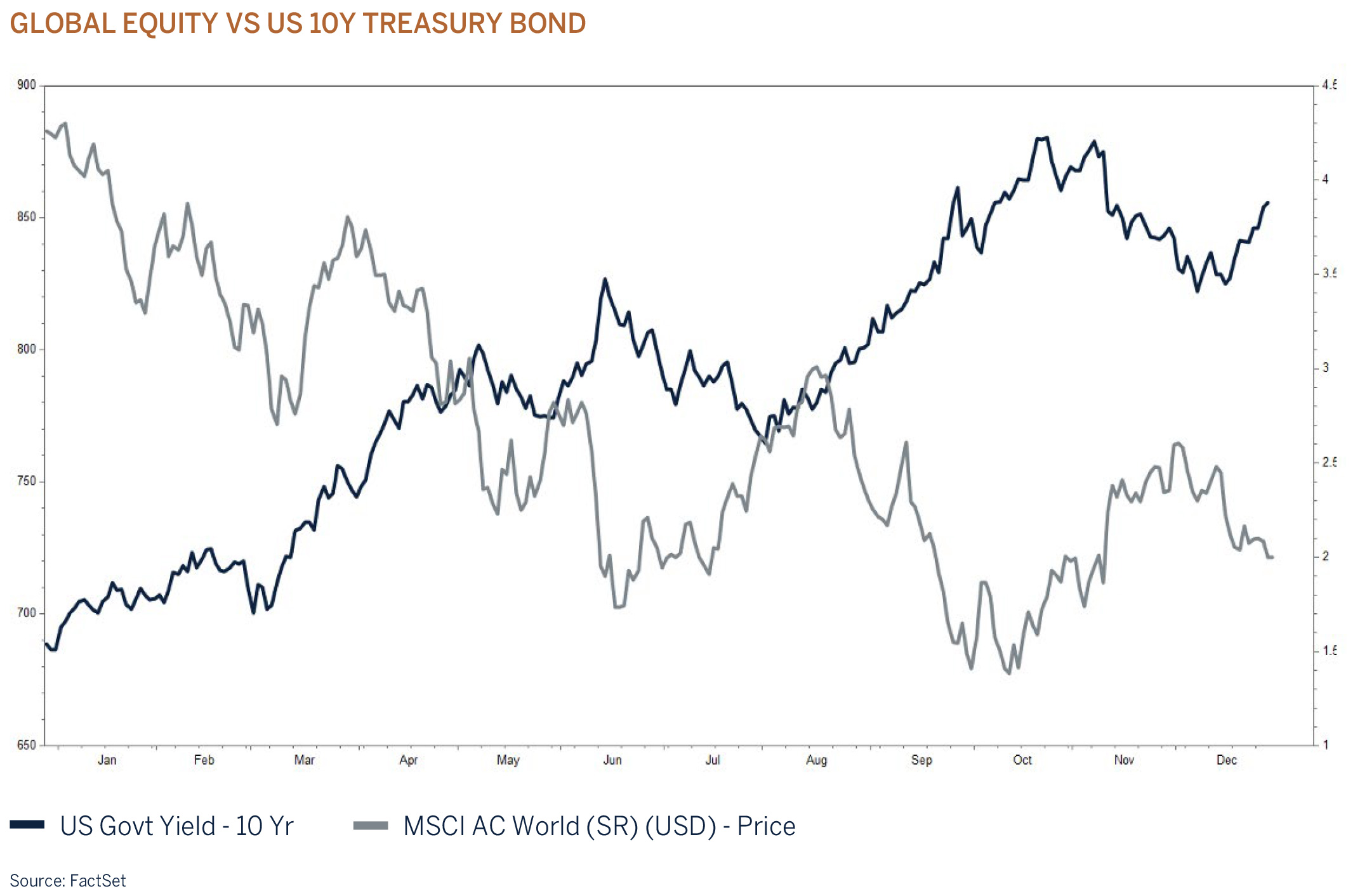 global equity graphic