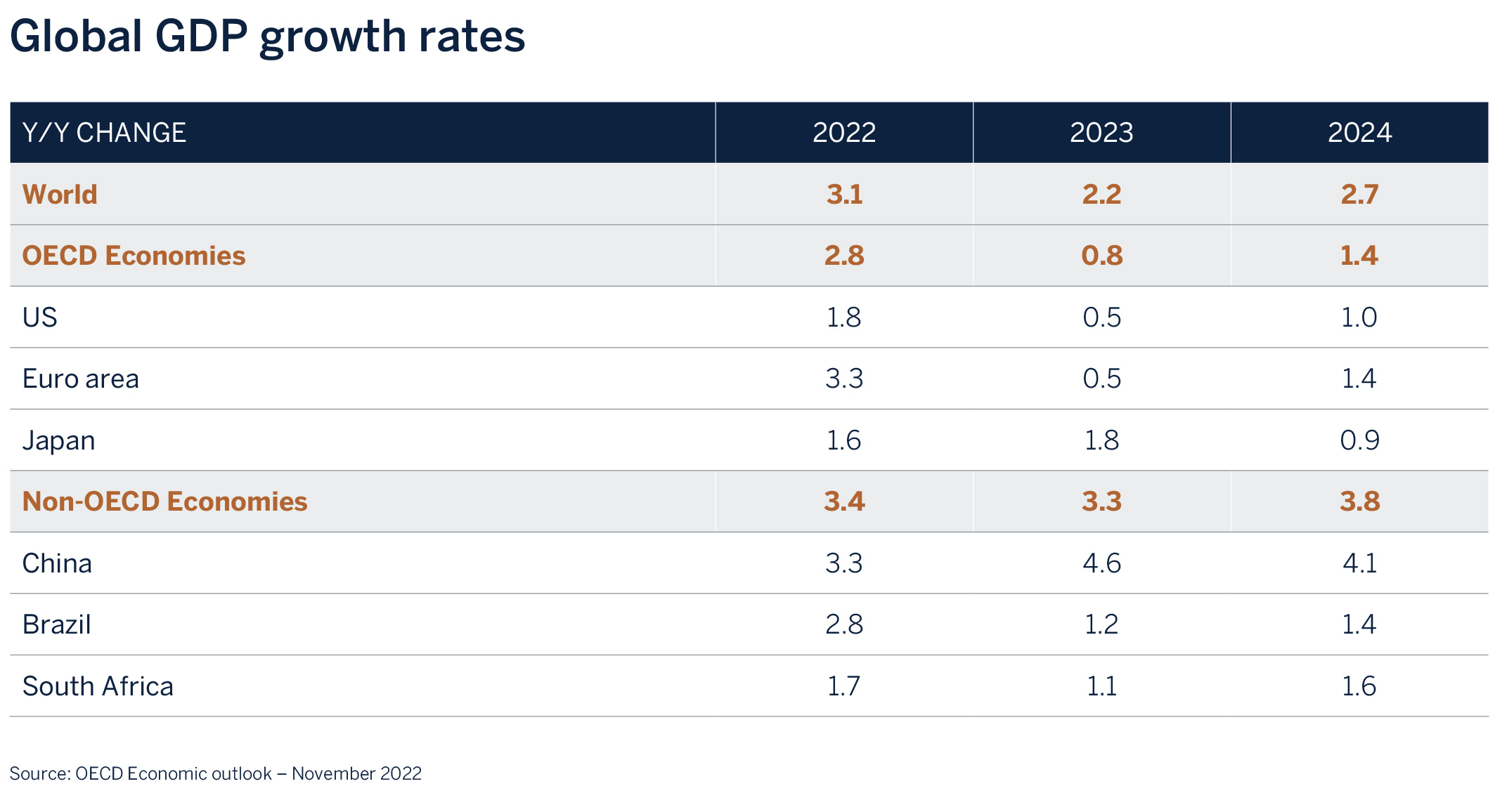 global-gdp-growth-rates graphic