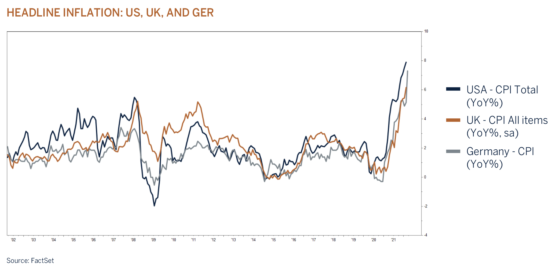 headline-inflation-us-uk-and-germany graphic