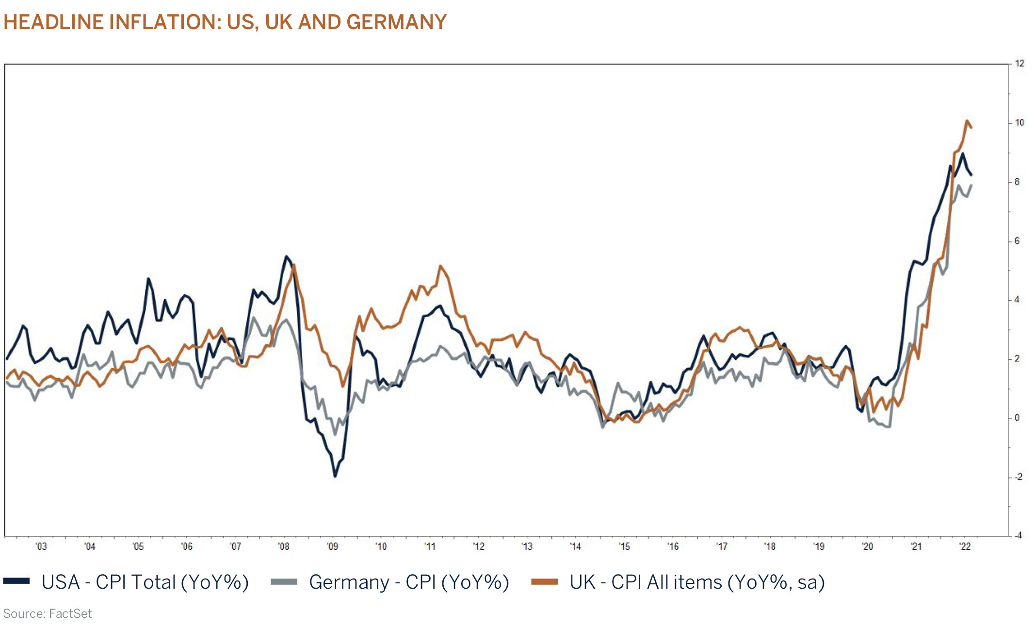 headline-inflation-us-uk-and-germany graphic