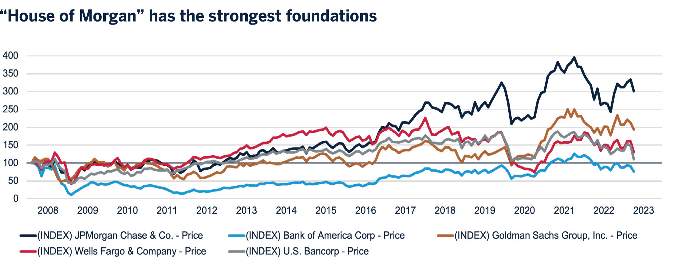 house-of-morgan-has-the-strongest-foundations