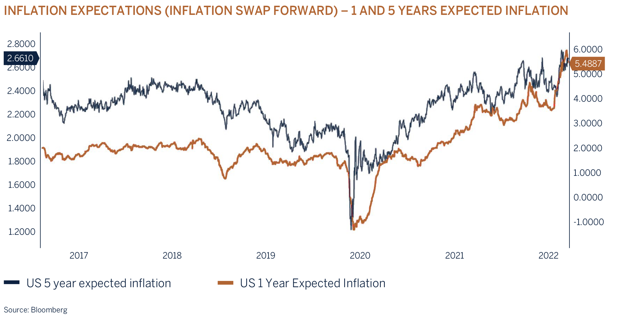 inflation-expectations 