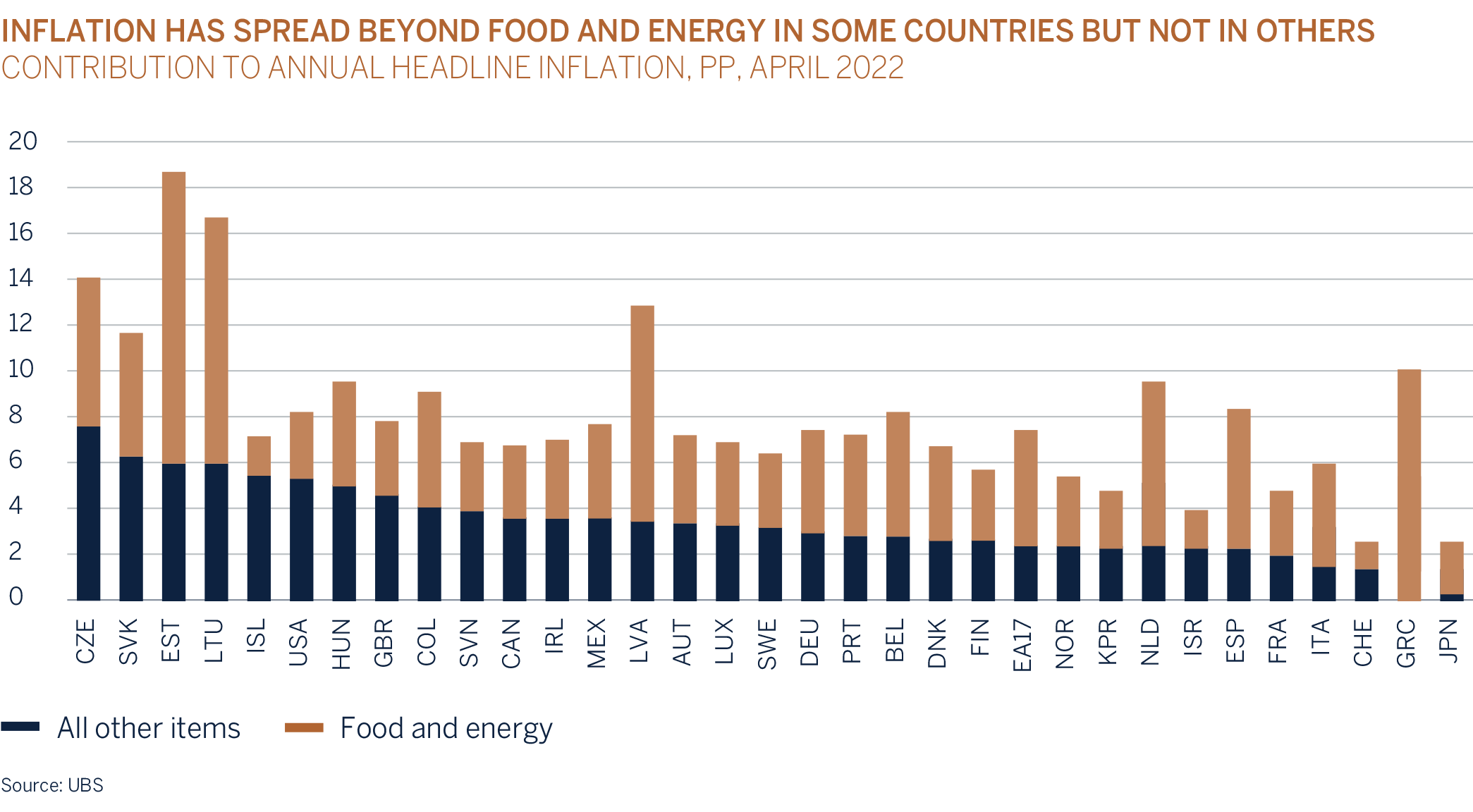 inflation-has-spread-beyond-food graphic