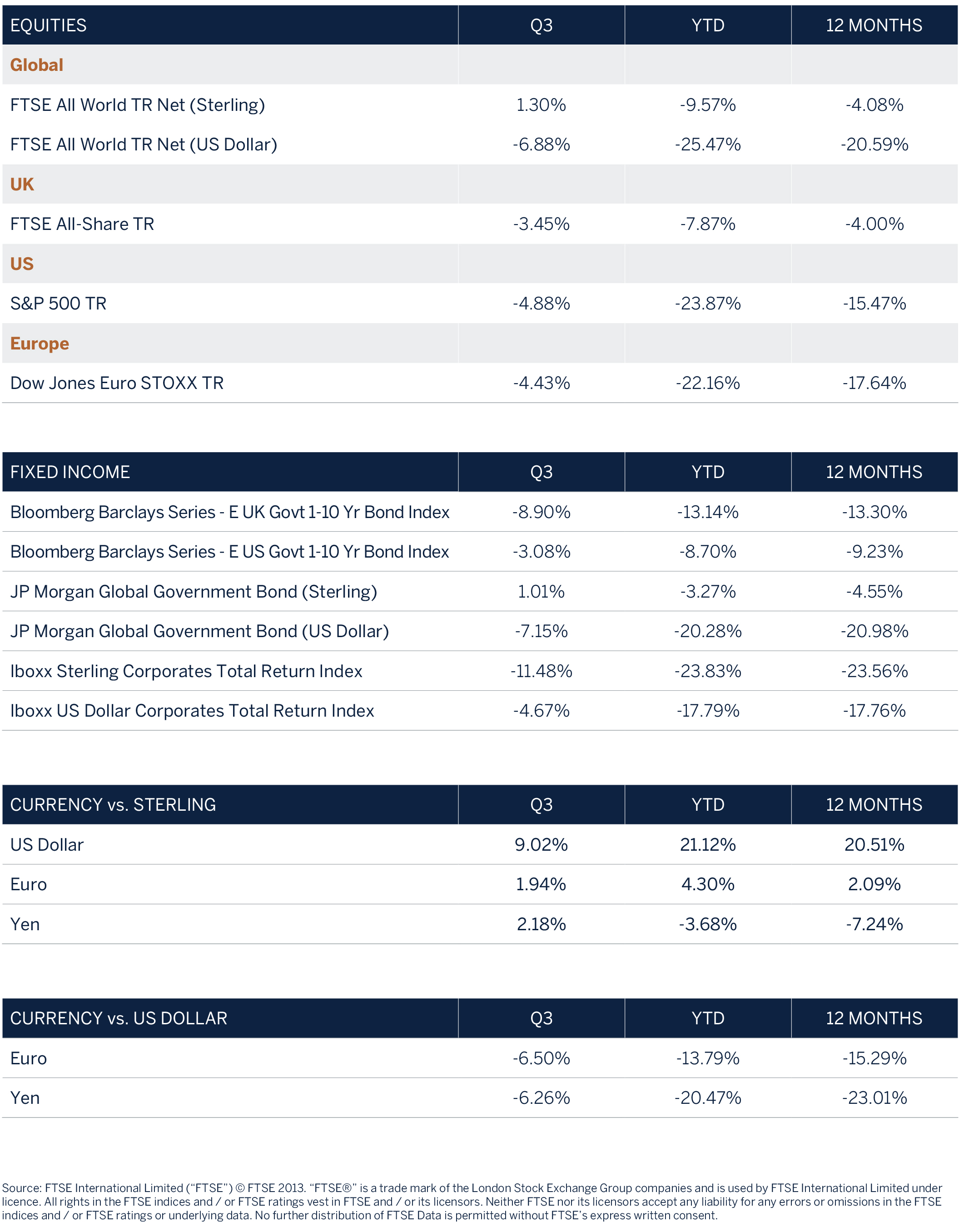 market performance graphic