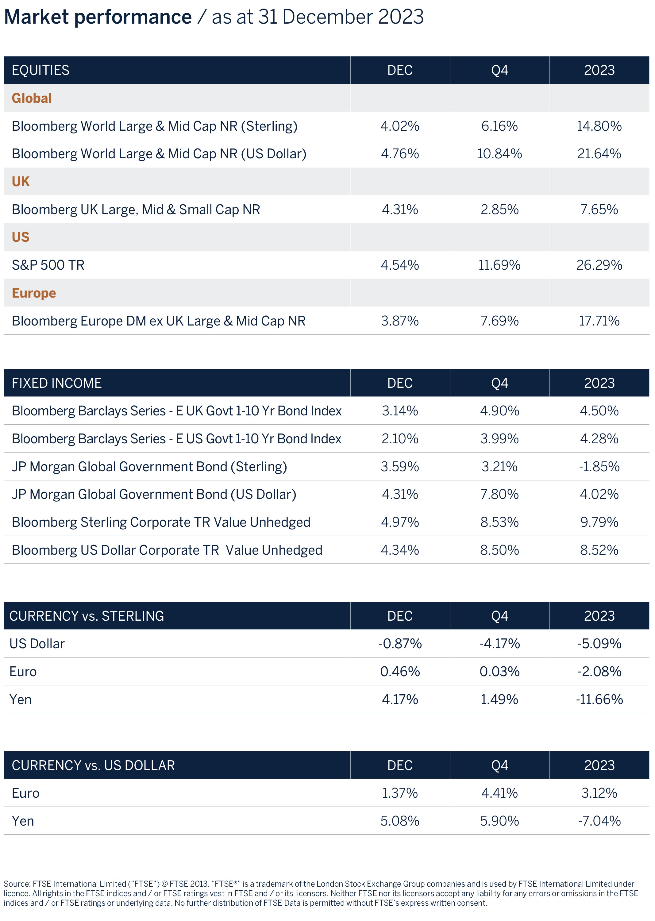 market performance graphic