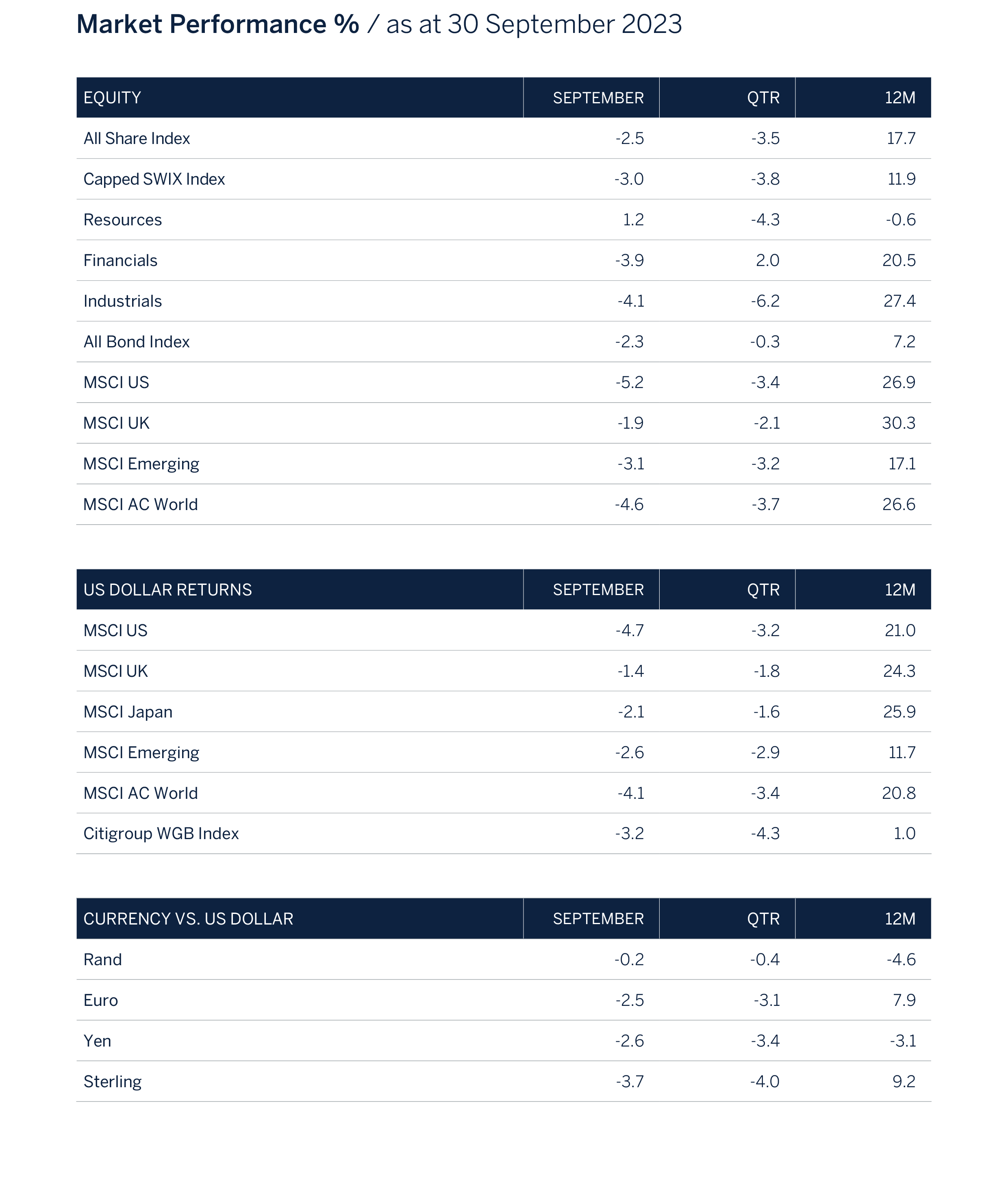 market performance graphic