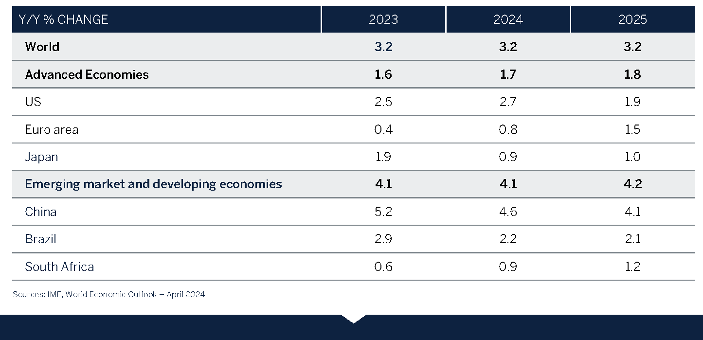 domestic q1 graph page 4