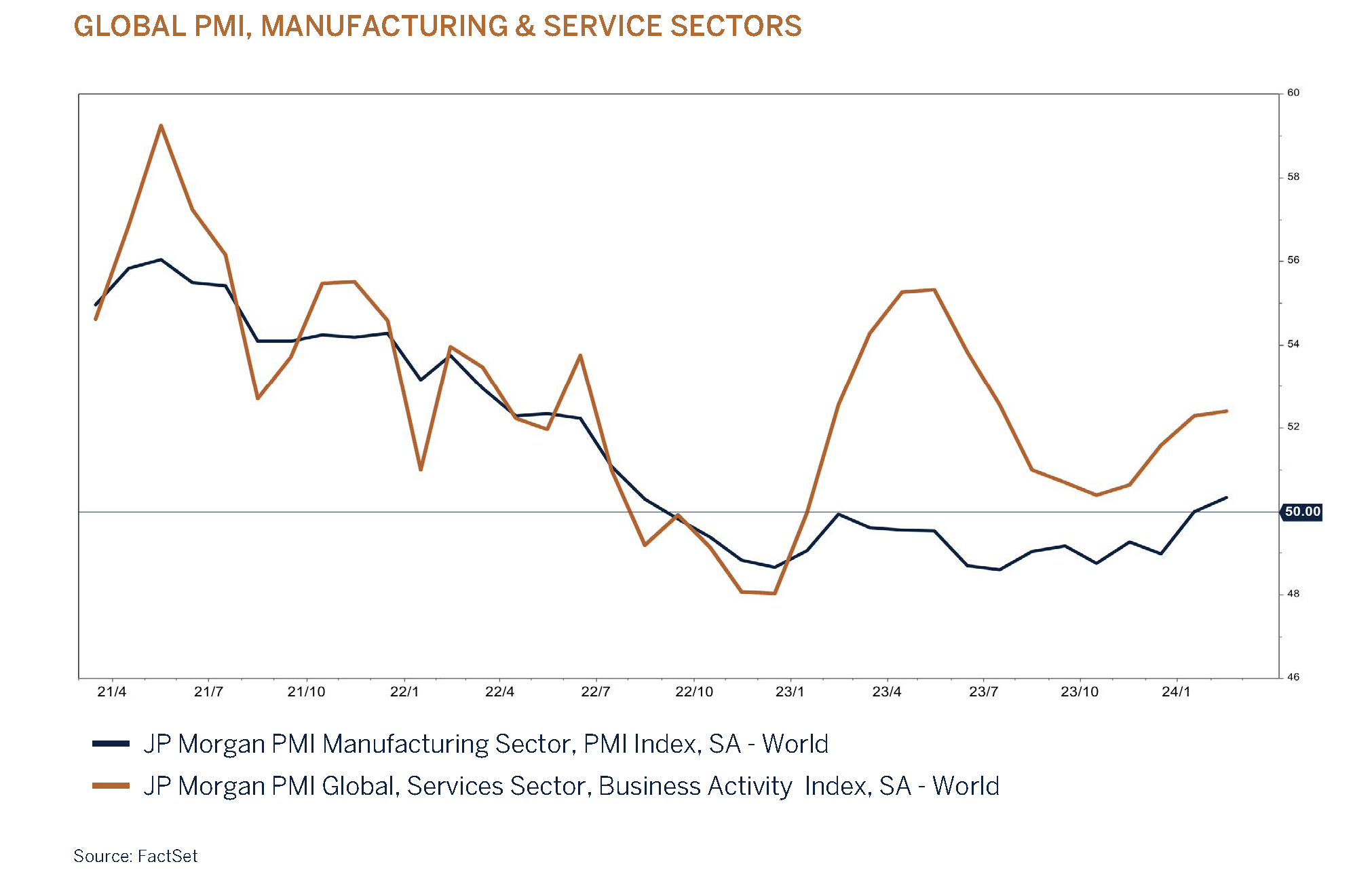 domestic q1 graph page 5