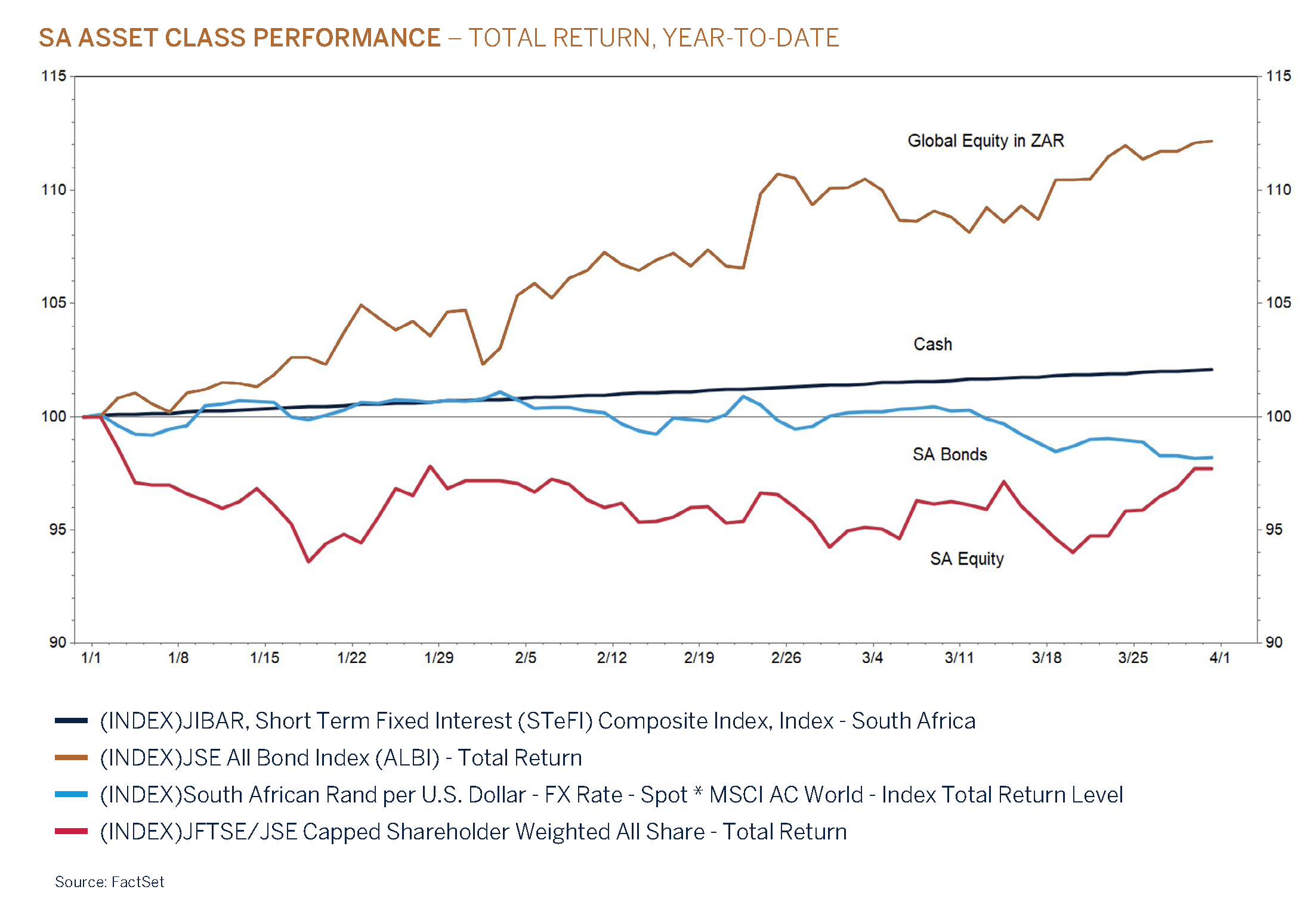 domestic q1 graph page 7