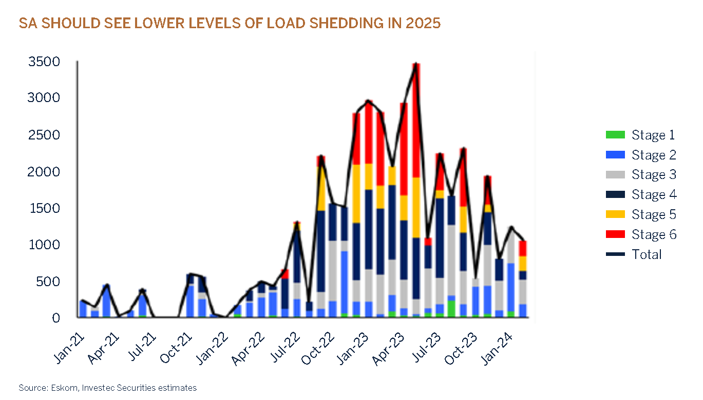 domestic q1 graph page 8